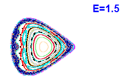 Poincaré section A=2, E=1.5